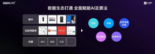 小米2020新品效大會首提“Link+”思維，探索智能時代的營銷效率
