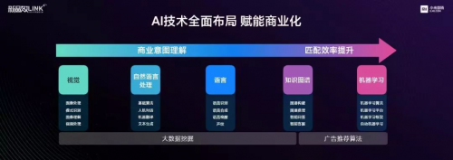 小米2020新品效大會首提“Link+”思維，探索智能時代的營銷效率