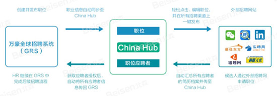 北森攜手萬豪，打造跨國集團(tuán)招聘本地化落地成功實(shí)踐