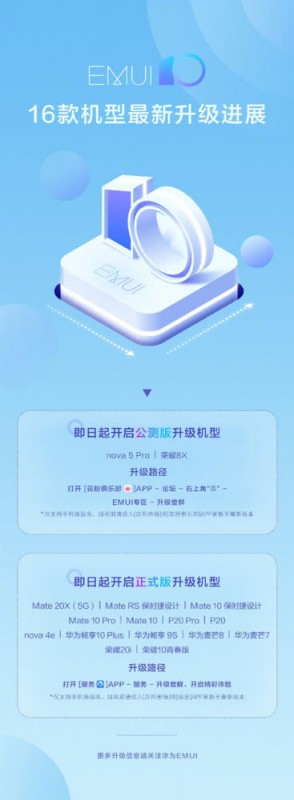 EMUI10正式版添新成員，華為Mate10和P20等七款手機獲性能飛躍