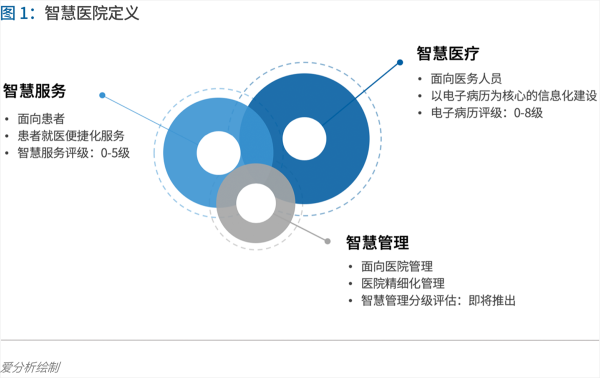 70頁實踐報告，講透智慧醫(yī)院前世今生與未來圖景 