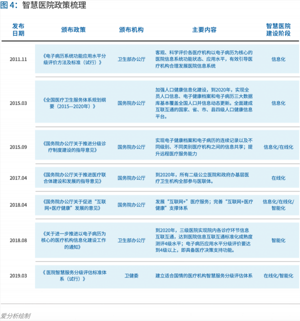 70頁實踐報告，講透智慧醫(yī)院前世今生與未來圖景 