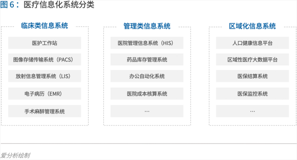 70頁實踐報告，講透智慧醫(yī)院前世今生與未來圖景 