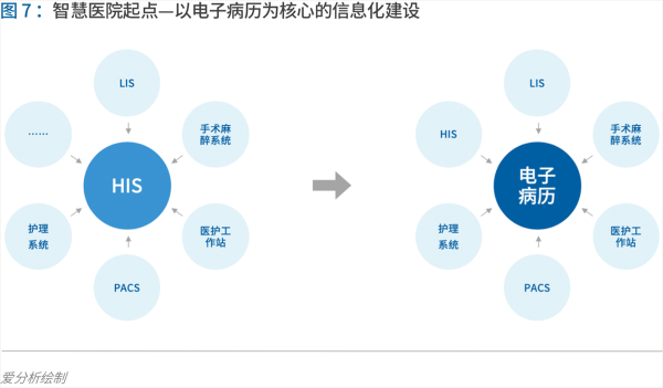 70頁實踐報告，講透智慧醫(yī)院前世今生與未來圖景 