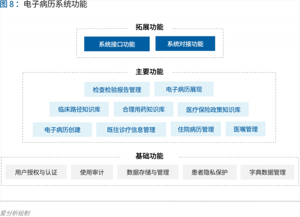 70頁實踐報告，講透智慧醫(yī)院前世今生與未來圖景 