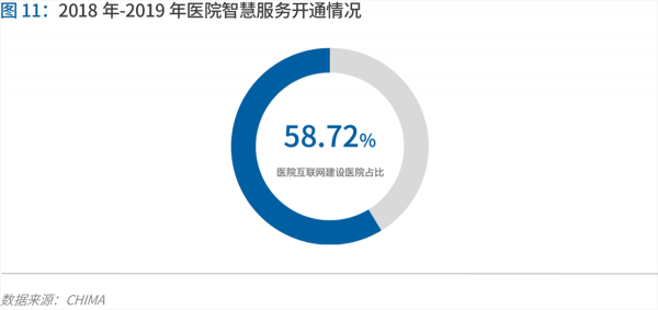 70頁實踐報告，講透智慧醫(yī)院前世今生與未來圖景 