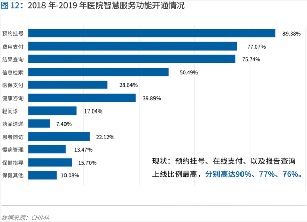 70頁實踐報告，講透智慧醫(yī)院前世今生與未來圖景 