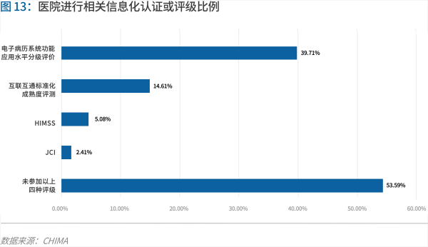 70頁實踐報告，講透智慧醫(yī)院前世今生與未來圖景 