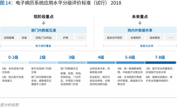 70頁實踐報告，講透智慧醫(yī)院前世今生與未來圖景 