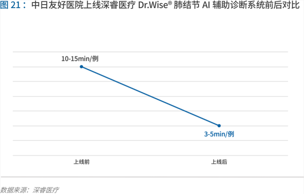 70頁實踐報告，講透智慧醫(yī)院前世今生與未來圖景 