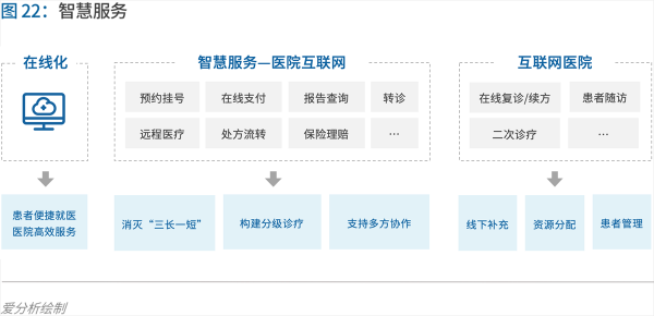 70頁實踐報告，講透智慧醫(yī)院前世今生與未來圖景 