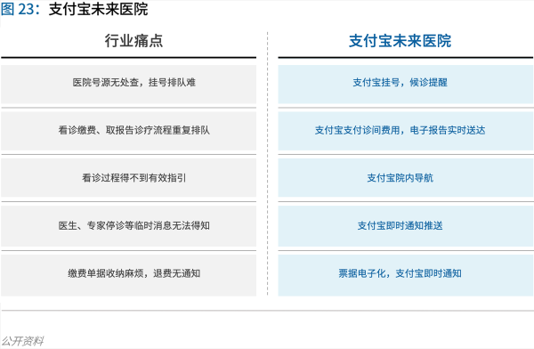 70頁實踐報告，講透智慧醫(yī)院前世今生與未來圖景 