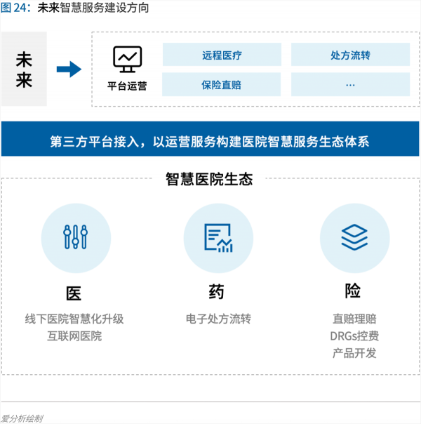 70頁實踐報告，講透智慧醫(yī)院前世今生與未來圖景 