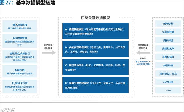 70頁實踐報告，講透智慧醫(yī)院前世今生與未來圖景 