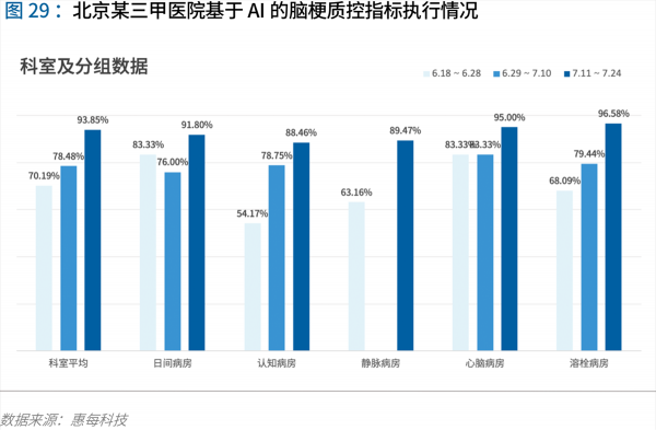 70頁實踐報告，講透智慧醫(yī)院前世今生與未來圖景 