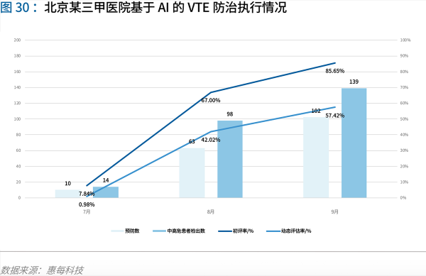 70頁實踐報告，講透智慧醫(yī)院前世今生與未來圖景 