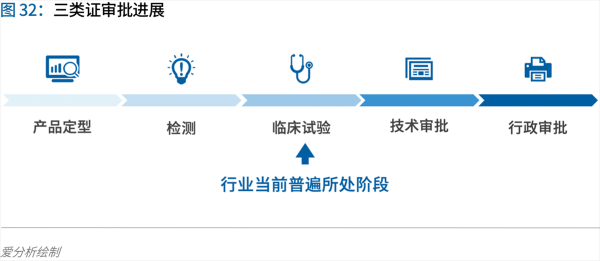 70頁實踐報告，講透智慧醫(yī)院前世今生與未來圖景 