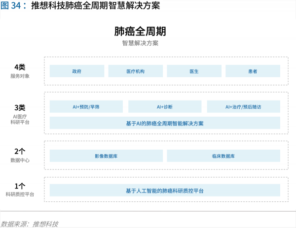 70頁實踐報告，講透智慧醫(yī)院前世今生與未來圖景 