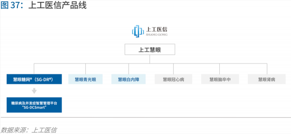 70頁實踐報告，講透智慧醫(yī)院前世今生與未來圖景 