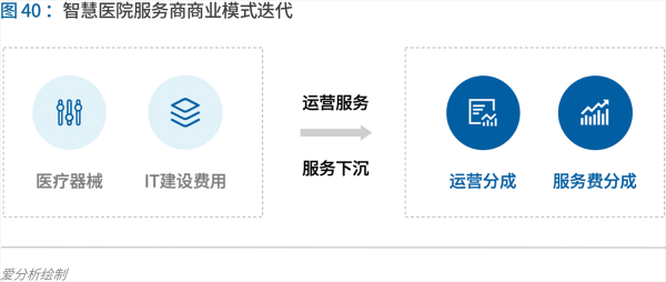 70頁實踐報告，講透智慧醫(yī)院前世今生與未來圖景 