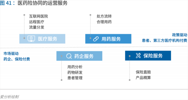 70頁實踐報告，講透智慧醫(yī)院前世今生與未來圖景 