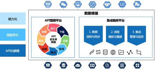 “智能制造”第一關(guān)：企業(yè)如何實現(xiàn)“供應(yīng)鏈協(xié)同”？