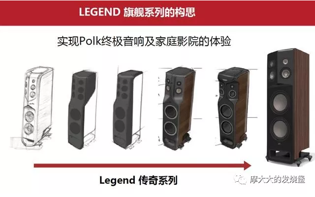 Polk Audio傳奇L800 HIFI音箱技術解析