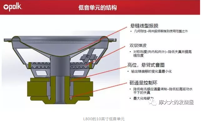 Polk Audio傳奇L800 HIFI音箱技術解析