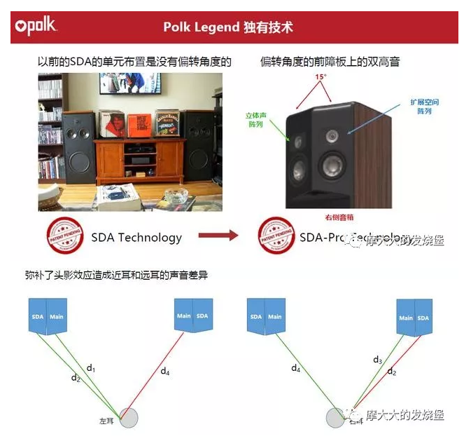 Polk Audio傳奇L800 HIFI音箱技術解析