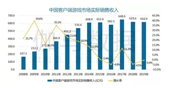 盛趣游戲攜手國際潮牌 《彩虹島》經(jīng)典IP喚醒年輕流量