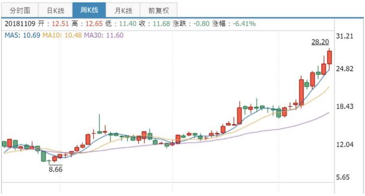 《傳奇霸業(yè)》判決后集體消聲，三七互娛的“傳奇”何去何從？