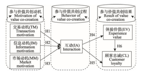 有關(guān)展會(huì)價(jià)值共創(chuàng)的實(shí)現(xiàn)路徑，這里有一份數(shù)字化展會(huì)管理指南