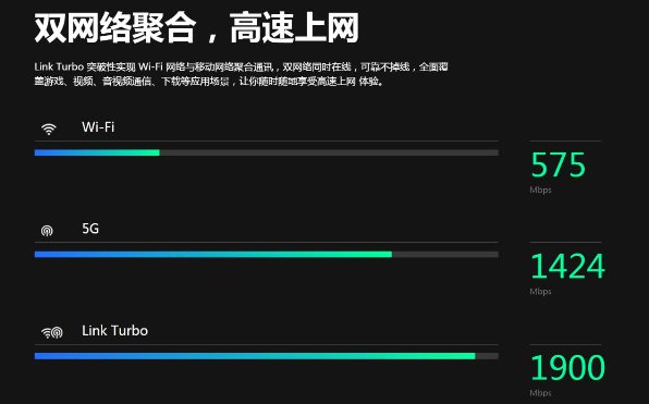 LINK Turbo給華為手機(jī)全面提速，延遲更低，網(wǎng)速更快的奧秘都在這