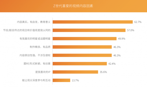 芒果青春營(yíng)銷研究院發(fā)布Z世代報(bào)告，共建視頻內(nèi)容新生態(tài)