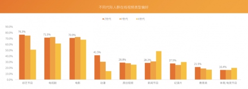 芒果青春營(yíng)銷研究院發(fā)布Z世代報(bào)告，共建視頻內(nèi)容新生態(tài)