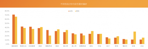 芒果青春營(yíng)銷研究院發(fā)布Z世代報(bào)告，共建視頻內(nèi)容新生態(tài)