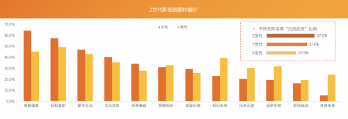 芒果青春營(yíng)銷研究院發(fā)布Z世代報(bào)告，共建視頻內(nèi)容新生態(tài)