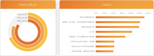 芒果青春營(yíng)銷研究院發(fā)布Z世代報(bào)告，共建視頻內(nèi)容新生態(tài)