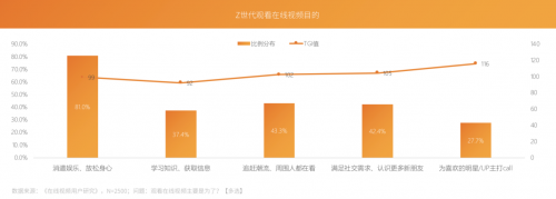 芒果青春營(yíng)銷研究院發(fā)布Z世代報(bào)告，共建視頻內(nèi)容新生態(tài)