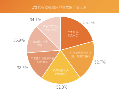 芒果青春營(yíng)銷研究院發(fā)布Z世代報(bào)告，共建視頻內(nèi)容新生態(tài)