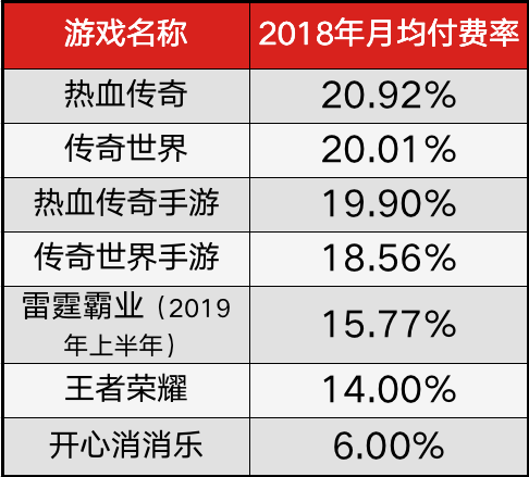 “傳奇”改變規(guī)則，資本市場(chǎng)對(duì)300億蛋糕劃分如何有效評(píng)估？