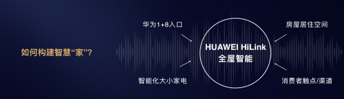 華為邵洋：以前地產(chǎn)以交房為終點(diǎn)， HiLink全屋智能讓交房成為“起點(diǎn)”！