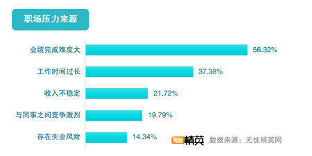 無憂精英網(wǎng)發(fā)布2019職場滿意度調(diào)查報告