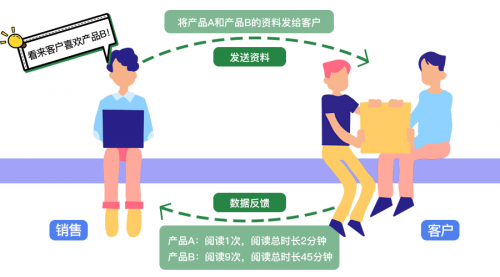 Smart Share：抓住每一個機會，讓數(shù)據(jù)釋放無限可能