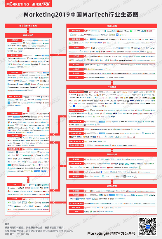 群脈入選Morketing《2019中國MarTech行業(yè)生態(tài)圖》