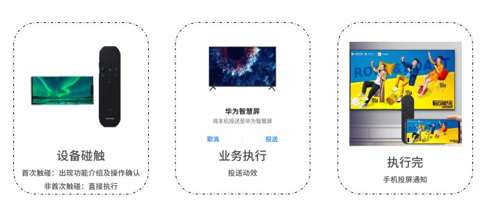 萬(wàn)物互聯(lián)就在一碰之間HUAWEI OneHop Kit上架了