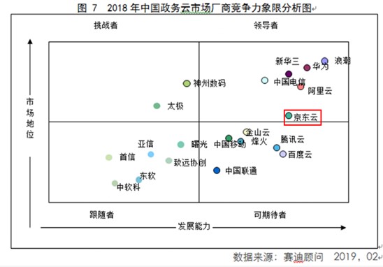 京東云與AI 2019年十五大硬核資質(zhì)與測(cè)評(píng)盤點(diǎn)