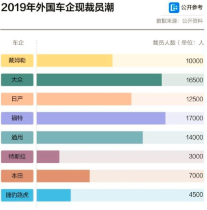 當(dāng)企業(yè)學(xué)會(huì)“裁員“，這個(gè)企業(yè)是真正的成熟了