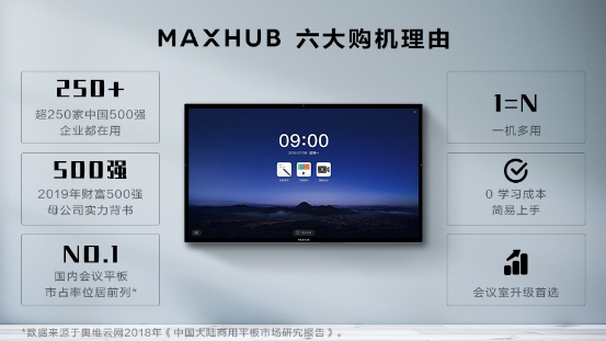 MAXHUB智能會(huì)議平板新打法——一體化的視頻會(huì)議系統(tǒng)方案