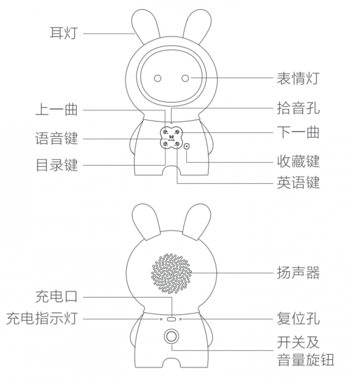 火火兔攜手HUAWEI HiLink共同助力寶寶智慧成長(zhǎng)！